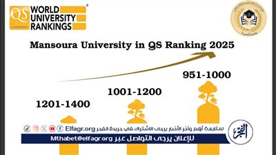 جامعة المنصورة تحقق قفزات كبيرة في تصنيفQS البريطاني 2025