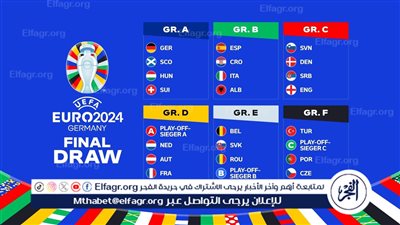 ترتيب مجموعات بطولة أمم أوروبا يورو 2024