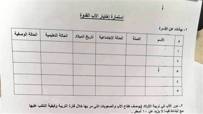 محافظ أسوان يوجه بتسخير كافة الإمكانيات للمتقدمين للترشح فى مسابقة 