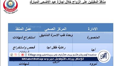 تعرف على منافذ توزيع الألبان ومكاتب فحص المقبلين علي الزواج خلال اجازة العيد بالدقهلية 