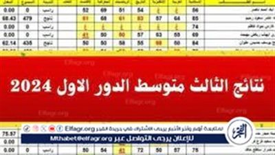 نتائج الثالث المتوسط الدور الأول 2024 بالاسم في العراق