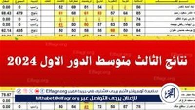 نتيجة الصف الثالث المتوسط في العراق 2024 بالاسم 