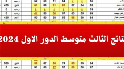 ألف مبروك.. رابط نتائج الثالث متوسط 2024 الدور الأول بالعراق
