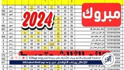ظهرت رسميا: رابط نتائج الثالث متوسط العراق الدور الأول 2024..أعرف نتيجتك