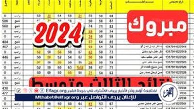 عاجل_إعلان نتائج الثالث المتوسط صلاح الدين 2024.. من هنا الان 