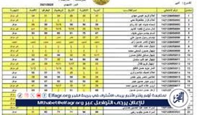 ظهرت رسميا الان.. أوائل الصف الثالث متوسط 2024