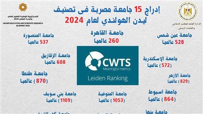 التعليم العالي: إدراج 15 جامعة مصرية في تصنيف ليدن الهولندي
