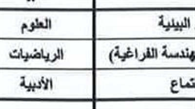 خروج طلاب شعبة الرياضيات في تمام الساعة 11 صباحًا اليوم في الإسكندرية