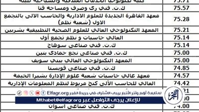 عاجل_ تنسيق الكليات والمعاهد 2024 لطلاب الدبلومات الفنية