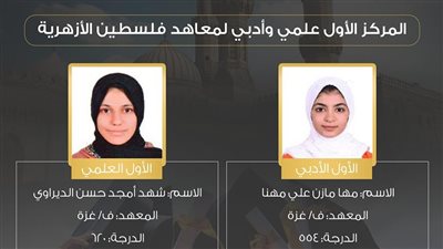 عاجل - إعلان أسماء أوائل الثانوية الأزهرية (صور)