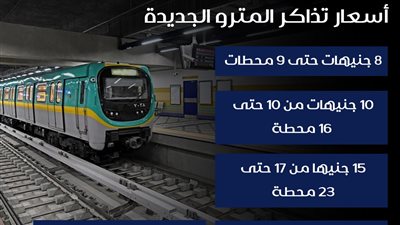 تصل إلى 20 جنيها.. أسعار تذاكر مترو الأنفاق بعد الزيادة الجديدة وطرق حجزها عبر ماكينات TVM