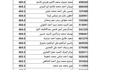 عاجل - قائمة أوائل الثانوية العامة 2024 بعد تعديل النتائج