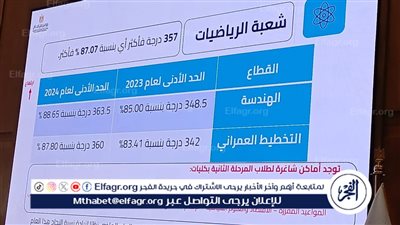 كليات الحاسبات والذكاء الاصطناعي تتصدر المرحلة الثانية للتنسيق لشعبة الرياضيات 