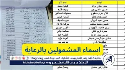 خطوات الاستعلام عن أسماء المشمولين بالرعاية الاجتماعية الوجبة الأخيرة 2024 عبر منصة 