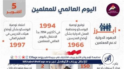 اليوم العالمي للمعلمين: الاحتفال بالتعليم وتعزيز مهنة التدريس
