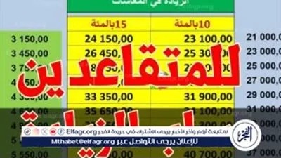  الزيادة في المعاشات 2024 الجزائر بالنسبة المحددة وطريقة الاستعلام عن المعاش المستحق بالاسم