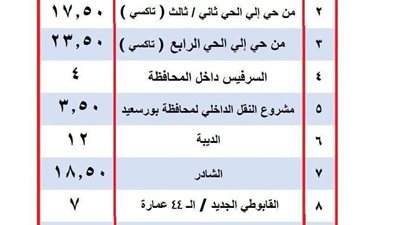 الميكروباص بـ 4 جنيه.. ننشر أسعار تعريفة الركوب ببورسعيد بعد زيادة أسعار الوقود