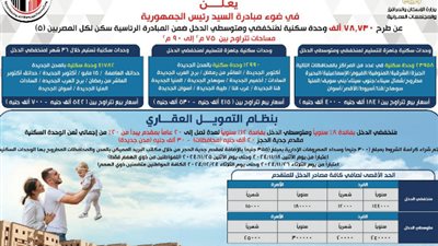 عاجل - أسعار شقق الإسكان الاجتماعي 2024 رسميا وموعد التقديم