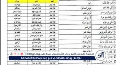 كيفية الاستعلام عن أسماء المستفيدين من الرعاية الاجتماعية الوجبة الأخيرة في العراق 2024 والشروط المطلوبة للحصول على الدعم
