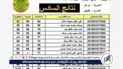استعلم عن نتائج السادس الإعدادي الدور الثالث 2024 في جميع محافظات العراق عبر موقع نتائجنا