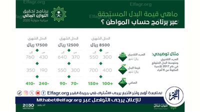 عاجل - موعد نزول حساب المواطن لشهر نوفمبر 2024 والطريقة الصحيحة للاستعلام عبر الموقع الإلكتروني portal.ca.gov.sa