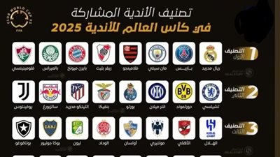 كأس العالم للأندية 2025.. تعرف على تصنيف الأهلي قبل إجراء قرعة البطولة 