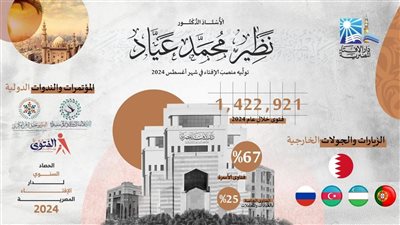 تعرف على حصاد دار الإفتاء المصرية لعام 2024