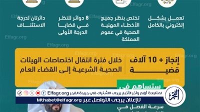 وزير العدل يوجه بتدشين مقر دوائر دعاوى الأخطاء المهنية الصحية بالمحكمة العامة بالرياض