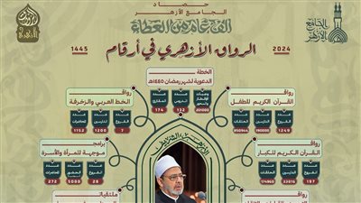 الجامع الأزهر يبرز حصاده خلال عام 2024