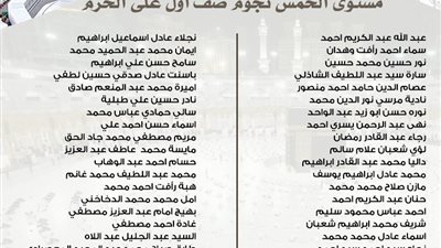  الفجر تنشر أسماء الفائزين بقرعة الحج لعام 1446 بنقابة المهندسين بالإسكندرية