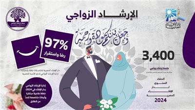 دار الإفتاء تعلن البيان السادس لحصاد أنشطتها خلال عام 2024 