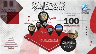 الإفتاء تعلن البيان السابع لحصادها خلال عام 2024