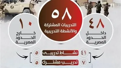 القوات المسلحة المصرية تحقق حصادًا مميزًا من التدريبات المشتركة لعام 2024