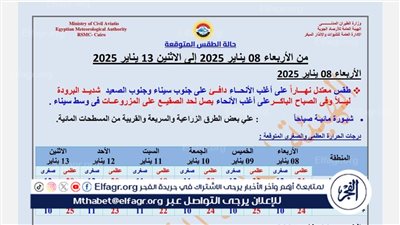 عاجل - منخفض جوي يضرب البلاد: حالة الطقس وأبرز التوقعات للأيام المقبلة