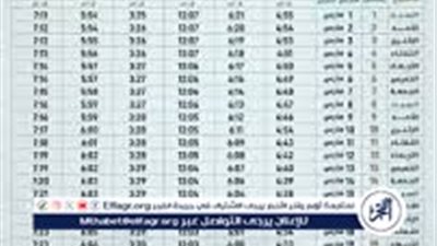 كل ما تريد معرفته عن إمساكية شهر رمضان المبارك 2025