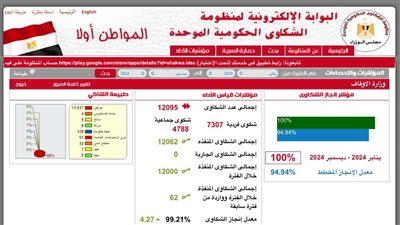 وزارة الأوقاف تحقق العلامة الكاملة في التعامل مع الشكاوى الحكومية لعام ٢٠٢٤