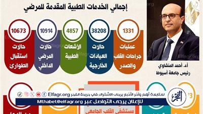بالأرقام.. جامعة أسيوط تعلن حصاد 2024 لمستشفى القلب الجامعي