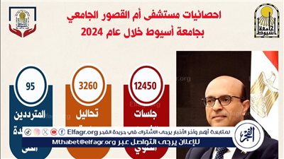 رئيس جامعة أسيوط: مستشفى أم القصور الجامعي تجري 12450 جلسة غسيل كلوي خلال 2024