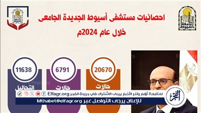 المنشاوى: مستشفى أسيوط الجديدة الجامعي استقبلت 45428 حالة مرضية خلال 2024