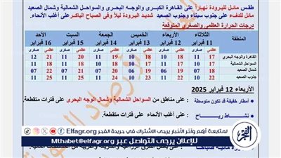 عاجل- الأرصاد تحذر من حالة الطقس غدًا ودرجات الحرارة.. أمطار متفاوتة الشدة على عدة مناطق