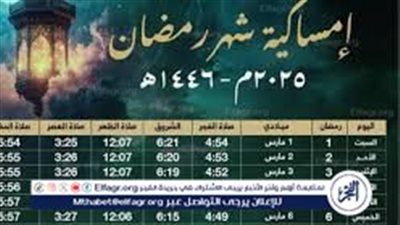 الإفتاء تعلن موعد استطلاع هلال رمضان 2025 واستعدادات الدول لبداية الشهر الكريم