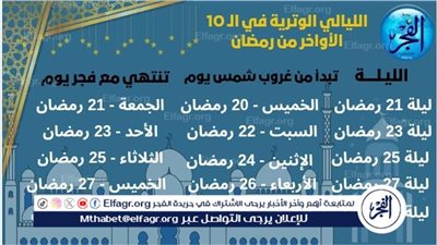 الليالي الوترية في العشر الأواخر من شهر رمضان 1446 هـ