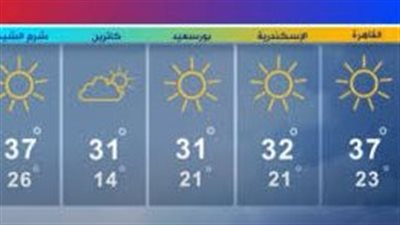 الأرصاد الجوية.. طقس اليوم الأحد 6 أبريل 2025 حار نهارا ومعتدل ليلا وفي الصباح الباكر على أغلب أنحاء الجمهورية