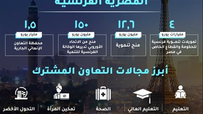 وزارة التخطيط تستعرض تقريرًا حول تطور العلاقات الاقتصادية المصرية الفرنسية