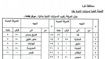 ننشر تعريفة الركوب المقترحة لمركز نقادة في محافظة قنا 