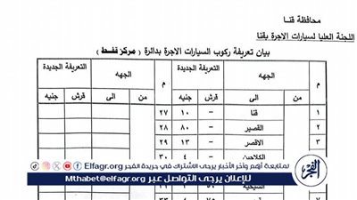 ننشر تعريفة الركوب المقترحة لمركز قفط في محافظة قنا 