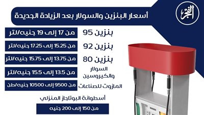 رفع أسعار البنزين والسولار اعتبارًا من اليوم بزيادة 2 جنيه للتر (أعرف سعر تفويلتك الجديدة اليوم)