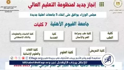 إنفوجراف “التعليم العالي” يسلّط الضوء على جامعة الفيوم الأهلية