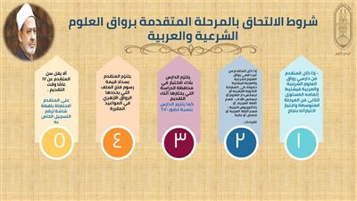 الجامع الأزهر يعلن فتح باب التسجيل للالتحاق بالدراسة 