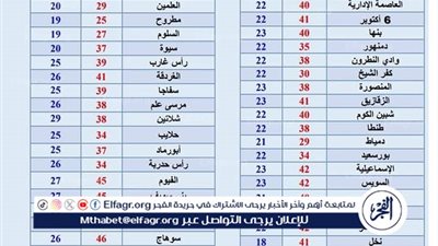 «الجو ناااار»🔥☀️ درجات الحرارة اليوم السبت 17 مايو 2025: ذروة الموجة شديدة الحرارة تضرب معظم الأنحاء